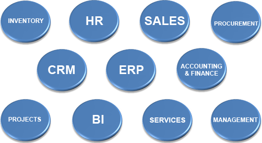 TUHUND - The ultimate power of ERP